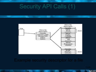 11-28
Security API Calls (1)
Example security descriptor for a file
 