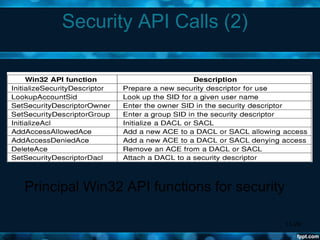 11-29
Security API Calls (2)
Principal Win32 API functions for security
 