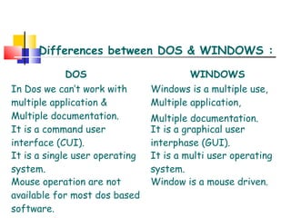 Windows | PPT