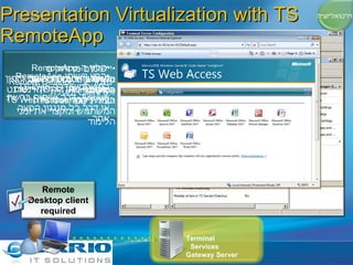 Presentation Virtualization with TS RemoteApp Terminal Services Gateway Server חלון ה - RemoteApp   מאפשר הפיכת יישום לזמין בנוסף ניתן להפוך יישום לזמין דרך  TS Web Access הפץ יישומי  RemoteApp   למשתמש דרך  TS Web Access ,  דרך שיתוף ברשת או דרך כל מנגנון הפצה אחר נתמך ע &quot; י  Remote Desktop Client 6.1   ומעלה מאפשר זמינות יישומי  RemoteApp  דרך האינטרנט בעזרת  TS Gateway וירטואליזציה יישומים מרוחקים משתלבים עם המחשב המקומי עוזר לשפר את חווית המשתמש ומקצר את זמני הלימוד Remote Desktop client required 