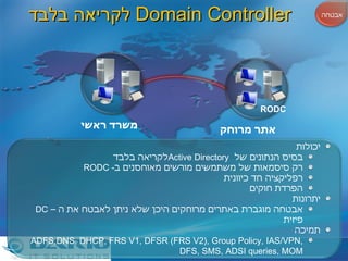 לקריאה בלבד   Domain Controller משרד ראשי אתר מרוחק יכולות בסיס הנתונים של  Active Directory לקריאה בלבד רק סיסמאות של משתמשים מורשים מאוחסנים ב -  RODC רפליקציה חד כיוונית הפרדת חוקים יתרונות אבטחה מוגברת באתרים מרוחקים היכן שלא ניתן לאבטח את ה –  DC   פיזית   תמיכה   ADFS,DNS, DHCP, FRS V1, DFSR (FRS V2), Group Policy, IAS/VPN, DFS, SMS, ADSI queries, MOM RODC אבטחה 