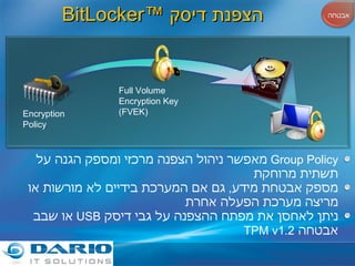 BitLocker™  הצפנת דיסק Group Policy   מאפשר ניהול הצפנה מרכזי ומספק הגנה על תשתית מרוחקת מספק אבטחת מידע ,  גם אם המערכת בידיים לא מורשות או מריצה מערכת הפעלה אחרת ניתן לאחסן את מפתח ההצפנה על גבי דיסק  USB   או שבב אבטחה  TPM v1.2 Full Volume Encryption Key (FVEK) Encryption Policy  אבטחה 
