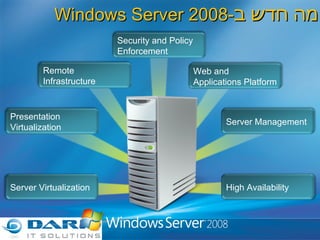מה חדש ב - WindowsServer2008  Remote Infrastructure Security and Policy Enforcement Server Virtualization Presentation Virtualization Web and Applications Platform Server Management High Availability 