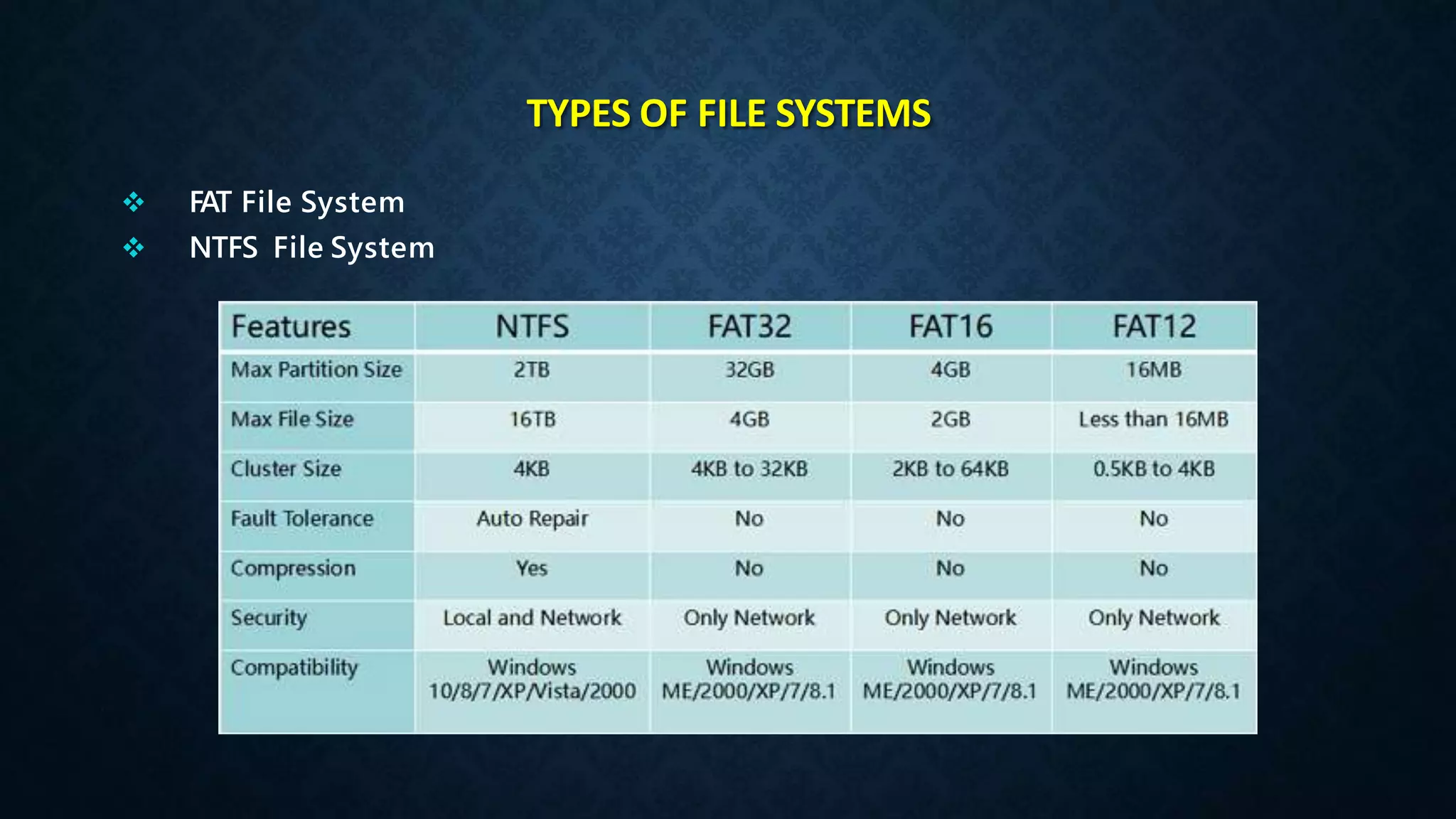TYPES OF FILE SYSTEMS
 FAT File System
 NTFS File System
 