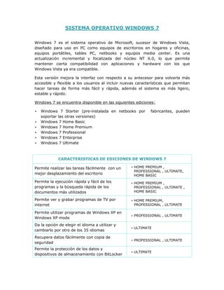 SISTEMA OPERATIVO WINDOWS 7
Windows 7 es el sistema operativo de Microsoft, sucesor de Windows Vista,
diseñado para uso en PC como equipos de escritorios en hogares y oficinas,
equipos portátiles, tables PC, netbooks y equipos media center. Es una
actualización incremental y focalizada del núcleo NT 6.0, lo que permite
mantener cierta compatibilidad con aplicaciones y hardware con los que
Windows Vista ya era compatible.
Esta versión mejora la interfaz con respecto a su antecesor para volverla más
accesible y flexible a los usuarios al incluir nuevas características que permitan
hacer tareas de forma más fácil y rápida, además el sistema es más ligero,
estable y rápido.
Windows 7 se encuentra disponible en las siguientes ediciones:
• Windows 7 Starter (pre-instalada en netbooks por fabricantes, pueden
soportar las otras versiones)
• Windows 7 Home Basic
• Windows 7 Home Premium
• Windows 7 Professional
• Windows 7 Enterprise
• Windows 7 Ultimate
CARACTERISTICAS DE EDICIONES DE WINDOWS 7
Permite realizar las tareas fácilmente con un
mejor desplazamiento del escritorio
• HOME PREMIUM ,
PROFESSIONAL , ULTIMATE,
HOME BASIC
Permite la ejecución rápida y fácil de los
programas y la búsqueda rápida de los
documentos más utilizados
• HOME PREMIUM ,
PROFESSIONAL , ULTIMATE ,
HOME BASIC
Permite ver y grabar programas de TV por
internet
• HOME PREMIUM,
PROFESSIONAL , ULTIMATE
Permite utilizar programas de Windows XP en
Windows XP mode
• PROFESSIONAL , ULTIMATE
Da la opción de elegir el idioma a utilizar y
cambiarlo por otro de los 35 idiomas
• ULTIMATE
Recupera datos fácilmente con copia de
seguridad
• PROFESSIONAL , ULTIMATE
Permite la protección de los datos y
dispositivos de almacenamiento con BitLocker
• ULTIMATE
 