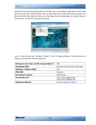 www.microsoft.com.vn100
Hệ điều hành WINDOWS 7
NHỮNG TÍNH NĂNG HỮU ÍCH CHO NGƯỜI DÙNG CUỐI
Web Slices sử dụng công nghệ tương tự như RSS. Bạn có thể đăng ký Web Slices và các thăm
dò định kỳ để xem chúng có điều gì mới. Sự khác biệt chính là một Web Slices cho phép nhà
điều hành đánh dấu một Web Slices của một trang Web cho phép đăng ký và Web Slices có
thể bao gồm các yếu tố trực quan trong trang.
Lưu ý: ở một vài quốc gia, Windows 7 SKUs “E” and “N” (giống Windows 7 Home Premium E)
không có chương trình internet explorer 8.
Những cái mới/ được cải tiến trong windows 7 Mới
Messaging Pillar Đơn giản hóa công việc hang ngày
Windows 7 Edition (SKU) ALL
PMG SME Ryansev
Screenshot Location Media bank
Screenshot nam IE8_Visual_Suggestions;
IE8_Smart_Address_Bar
Additional Material Internet Explorer 8 Home
 