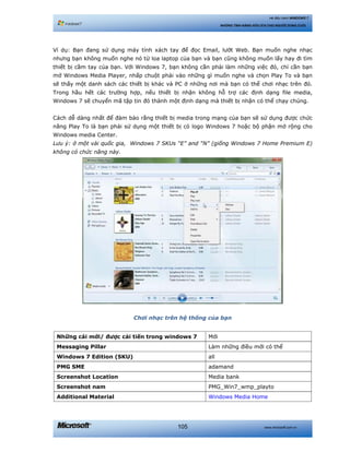 www.microsoft.com.vn105
Hệ điều hành WINDOWS 7
NHỮNG TÍNH NĂNG HỮU ÍCH CHO NGƯỜI DÙNG CUỐI
Ví dụ: Bạn đang sử dụng máy tính xách tay để đọc Email, lướt Web. Bạn muốn nghe nhạc
nhưng bạn không muốn nghe nó từ loa laptop của bạn và bạn cũng không muốn lấy hay đi tìm
thiết bị cầm tay của bạn. Với Windows 7, bạn không cần phải làm những việc đó, chỉ cần bạn
mở Windows Media Player, nhấp chuột phải vào những gì muốn nghe và chọn Play To và bạn
sẽ thấy một danh sách các thiết bị khác và PC ở những nơi mà bạn có thể chơi nhạc trên đó.
Trong hầu hết các trường hợp, nếu thiết bị nhận không hỗ trợ các định dạng file media,
Windows 7 sẽ chuyển mã tập tin đó thành một định dạng mà thiết bị nhận có thể chạy chúng.
Cách dễ dàng nhất để đảm bảo rằng thiết bị media trong mạng của bạn sẽ sử dụng được chức
năng Play To là bạn phải sử dụng một thiết bị có logo Windows 7 hoặc bộ phận mở rộng cho
Windows media Center.
Lưu ý: ở một vài quốc gia, Windows 7 SKUs “E” and “N” (giống Windows 7 Home Premium E)
không có chức năng này.
Chơi nhạc trên hệ thống của bạn
Những cái mới/ được cải tiến trong windows 7 Mới
Messaging Pillar Làm những điều mới có thể
Windows 7 Edition (SKU) all
PMG SME adamand
Screenshot Location Media bank
Screenshot nam PMG_Win7_wmp_playto
Additional Material Windows Media Home
 