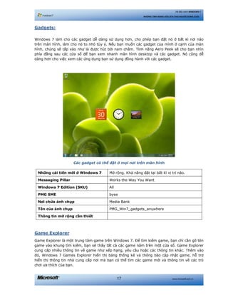 www.microsoft.com.vn17
Hệ điều hành WINDOWS 7
NHỮNG TÍNH NĂNG HỮU ÍCH CHO NGƯỜI DÙNG CUỐI
Gadgets:
Windows 7 làm cho các gadget dễ dàng sử dụng hơn, cho phép bạn đặt nó ở bất kì nơi nào
trên màn hình, làm cho nó to nhỏ tùy ý. Nếu bạn muốn các gadget của mình ở cạnh của màn
hình, chúng sẽ tấp vào như là được hút bởi nam châm. Tính năng Aero Peek sẽ cho bạn nhìn
phía đằng sau các cửa sổ để bạn xem nhanh màn hình desktop và các gadget. Nó cũng dễ
dàng hơn cho việc xem các ứng dụng bạn sử dụng đồng hành với các gadget.
Các gadget có thể đặt ở mọi nơi trên màn hình
Những cải tiến mới ở Windows 7 Mở rộng. Khả năng đặt tại bất kì vị trí nào.
Messaging Pillar Works the Way You Want
Windows 7 Edition (SKU) All
PMG SME byee
Nơi chứa ảnh chụp Media Bank
Tên của ảnh chụp PMG_Win7_gadgets_anywhere
Thông tin mở rộng cần thiết
Game Explorer
Game Explorer là một trung tâm game trên Windows 7. Để tìm kiếm game, bạn chỉ cần gõ tên
game vào khung tìm kiếm, bạn sẽ thấy tất cả các game nằm trên một cửa sổ. Game Explorer
cung cấp nhiều thông tin về game như xếp hạng, yêu cầu hoặc các thông tin khác. Thêm vào
đó, Windows 7 Games Explorer hiển thị bảng thống kê và thông báo cập nhật game, hỗ trợ
hiển thị thông tin nhà cung cấp nơi mà bạn có thể tìm các game mới và thông tin về các trò
chơi ưa thích của bạn.
 