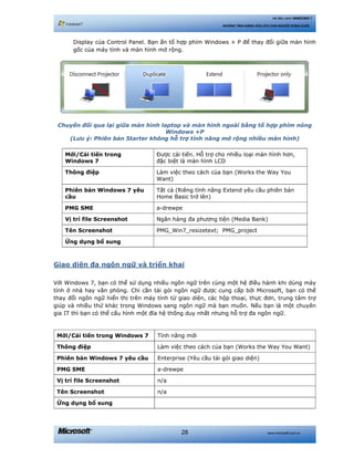 www.microsoft.com.vn28
Hệ điều hành WINDOWS 7
NHỮNG TÍNH NĂNG HỮU ÍCH CHO NGƯỜI DÙNG CUỐI
Display của Control Panel. Bạn ấn tổ hợp phím Windows + P để thay đổi giữa màn hình
gốc của máy tính và màn hình mở rộng.
Chuyển đổi qua lại giữa màn hình laptop và màn hình ngoài bằng tổ hợp phím nóng
Windows +P
(Lưu ý: Phiên bản Starter không hỗ trợ tính năng mở rộng nhiều màn hình)
Mới/Cải tiến trong
Windows 7
Được cải tiến. Hỗ trợ cho nhiều loại màn hình hơn,
đặc biệt là màn hình LCD
Thông điệp Làm việc theo cách của bạn (Works the Way You
Want)
Phiên bản Windows 7 yêu
cầu
Tất cả (Riêng tính năng Extend yêu cầu phiên bản
Home Basic trở lên)
PMG SME a-drewpe
Vị trí file Screenshot Ngân hàng đa phương tiện (Media Bank)
Tên Screenshot PMG_Win7_resizetext; PMG_project
Ứng dụng bổ sung
Giao diện đa ngôn ngữ và triển khai
Với Windows 7, bạn có thể sử dụng nhiều ngôn ngữ trên cùng một hệ điều hành khi dùng máy
tính ở nhà hay văn phòng. Chỉ cần tải gói ngôn ngữ được cung cấp bởi Microsoft, bạn có thể
thay đổi ngôn ngữ hiển thị trên máy tính từ giao diện, các hộp thoại, thực đơn, trung tâm trợ
giúp và nhiều thứ khác trong Windows sang ngôn ngữ mà bạn muốn. Nếu bạn là một chuyên
gia IT thì bạn có thể cấu hình một đĩa hệ thống duy nhất nhưng hỗ trợ đa ngôn ngữ.
Mới/Cải tiến trong Windows 7 Tính năng mới
Thông điệp Làm việc theo cách của bạn (Works the Way You Want)
Phiên bản Windows 7 yêu cầu Enterprise (Yêu cầu tải gói giao diện)
PMG SME a-drewpe
Vị trí file Screenshot n/a
Tên Screenshot n/a
Ứng dụng bổ sung
 