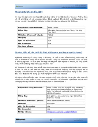 www.microsoft.com.vn32
Hệ điều hành WINDOWS 7
NHỮNG TÍNH NĂNG HỮU ÍCH CHO NGƯỜI DÙNG CUỐI
Phục hồi từ chế độ Standby
Khi máy tính bạn được kích hoạt để hoạt động trở lại từ chế độ standby, Windows 7 sẽ tự động
kết nối lại những kết nối wireless mà bạn đã có trước đó để máy tính có thể hoạt động ngay
chỉ sau vài giây. Bạn sẽ tốn ít thời gian chờ đợi hơn nếu bạn sử dụng chế độ Sleep.
Mới/Cải tiến trong Windows 7 Được cải tiến
Thông điệp Làm việc theo cách của bạn (Works the Way
You Want)
Phiên bản Windows 7 yêu cầu Tất cả
PMG SME erikl
Vị trí file Screenshot n/a
Tên Screenshot n/a
Ứng dụng bổ sung
Bộ cảm biến và các thiết bị định vị (Sensor and Location Platform)
Ngày nay, nhiều người trong chúng ta sử dụng các thiết bị GPS để tìm đường, hoặc dùng các
thiết bị đo nhiệt độ và độ ẩm để dự báo thời tiết. Trong các phiên bản Windows trước, các thiết
bị phần cứng được sản xuất phải phù hợp với máy tính trên một cơ sở nào đó, và cũng có rất
nhiều thiết bị không thõa mãn được điều kiện này.
Với Windows 7, các ứng dụng sẽ dễ dàng hơn trong việc sử dụng các thiết bị cảm biến và định
vị như: các thiết bị cảm biến ánh sang, thiết bị GPS hoặc đo nhiệt độ. Các ứng dụng có thể sử
dụng bộ cảm biến được tích hợp trong máy tính; được kết nối thông qua mạng có dây, không
dây; hoặc được kết nối thông qua một mạng máy tính hoặc Internet.
Một bảng điều khiển cảm biến cho bạn xem các thuộc tính, bật hay tắt bộ cảm biến, thay đổi
sự hiển thị và điều khiển sự truy cập của bộ cảm biến. Lập trình viên có thể tích hợp các máy
tính ngay trên bộ cảm biến hay các thiết bị định vị trên Windows 7.
Mới/Cải tiến trong Windows 7 Được cải tiến. Các ứng dụng dễ dàng hơn trong
việc sử dụng các thiết định định vị và bộ cảm
biến. Tạo một môi trường hệ thống tốt hơn cho
các lập trình viên.
Thông điệp Đơn giản hoá công việc hàng ngày (Simplifies
Everyday Tasks)
Phiên bản Windows 7 yêu cầu Phiên bản Home Basic trở lên
PMG SME A-drewpe
Vị trí file Screenshot n/a
Tên Screenshot n/a
Tài liệu bổ sung Windows Sensor and Location Platform
 
