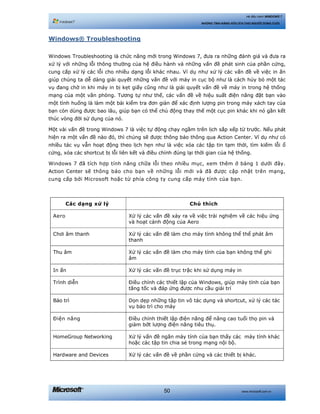 www.microsoft.com.vn50
Hệ điều hành WINDOWS 7
NHỮNG TÍNH NĂNG HỮU ÍCH CHO NGƯỜI DÙNG CUỐI
Windows® Troubleshooting
Windows Troubleshooting là chức năng mới trong Windows 7, đưa ra những đánh giá và đưa ra
xử lý với những lỗi thông thường của hệ điều hành và những vấn đề phát sinh của phần cứng,
cung cấp xử lý các lỗi cho nhiều dạng lỗi khác nhau. Ví dụ như xử lý các vấn đề về việc in ấn
giúp chúng ta dễ dàng giải quyết những vấn đề với máy in cục bộ như là cách hủy bỏ một tác
vụ đang chờ in khi máy in bị kẹt giấy cũng như là giải quyết vấn đề về máy in trong hệ thống
mạng của một văn phòng. Tương tự như thế, các vấn đề về hiệu suất điện năng đặt bạn vào
một tình huống là làm một bài kiểm tra đơn giản để xác định lượng pin trong máy xách tay của
bạn còn dùng được bao lâu, giúp bạn có thể chủ động thay thế một cục pin khác khi nó gần kết
thúc vòng đời sử dụng của nó.
Một vài vấn đề trong Windows 7 là việc tự động chạy ngầm trên lịch sắp xếp từ trước. Nếu phát
hiện ra một vấn đề nào đó, thì chúng sẽ được thông báo thông qua Action Center. Ví dụ như có
nhiều tác vụ vẫn hoạt động theo lịch hẹn như là việc xóa các tập tin tạm thời, tìm kiếm lỗi ổ
cứng, xóa các shortcut bị lỗi liên kết và điều chỉnh đúng lại thời gian của hệ thống.
Windows 7 đã tích hợp tính năng chữa lỗi theo nhiều mục, xem thêm ở bảng 1 dưới đây.
Action Center sẽ thông báo cho bạn về những lỗi mới và đã được cập nhật trên mạng,
cung cấp bởi Microsoft hoặc từ phía công ty cung cấp máy tính của bạn.
Các dạng xử lý Chú thích
Aero Xử lý các vấn đề xảy ra về việc trải nghiệm về các hiệu ứng
và hoạt cảnh động của Aero
Chơi âm thanh Xử lý các vấn đề làm cho máy tính không thể thể phát âm
thanh
Thu âm Xử lý các vấn đề làm cho máy tính của bạn không thể ghi
âm
In ấn Xử lý các vấn đề trục trặc khi sử dụng máy in
Trình diễn Điều chỉnh các thiết lập của Windows, giúp máy tính của bạn
tăng tốc và đáp ứng được nhu cầu giải trí
Bảo trì Dọn dẹp những tập tin vô tác dụng và shortcut, xử lý các tác
vụ bảo trì cho máy
Điện năng Điều chỉnh thiết lập điện năng để nâng cao tuổi thọ pin và
giảm bớt lượng điện năng tiêu thụ.
HomeGroup Networking Xử lý vấn đề ngăn máy tính của bạn thấy các máy tính khác
hoặc các tập tin chia sẻ trong mạng nội bộ.
Hardware and Devices Xử lý các vấn đề về phần cứng và các thiết bị khác.
 