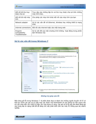 www.microsoft.com.vn54
Hệ điều hành WINDOWS 7
NHỮNG TÍNH NĂNG HỮU ÍCH CHO NGƯỜI DÙNG CUỐI
Kết nối tới thư mục
được chia sẻ
Truy cập vào những tập tin và thư mục được chia sẻ trên những
máy tính khác.
Kết nối tới một máy
tính
Cho phép các máy tính khác kết nối vào máy tính của bạn
Network adapter Xử lý các vấn đề về Ethernet, Wireless hay những thiết bị mạng
khác
Internet connections Kết nối vào internet hoặc vào một trang web
Program
Compatibility
Troubleshooter
Xử lý vấn đề của một chương trình không hoạt động trong phiên
bản Windows này
Xử lý các vấn đề trong Windows 7
Những trợ giúp sửa lỗi
Nền tảng gỡ lỗi trong Windows 7 là phần được đưa ra dành cho những người chuyên về IT có
thể tùy chỉnh các gói xử lý (tập hợp các đoạn mã PowerShell và các thông tin liên quan) địa
chỉ cần phải đến các thiết bị hoặc các ứng dụng rõ ràng. Các gói xử lý lỗi này cần được đóng gọi
vào trong tệp tin dạng CAB để dễ dàng cho việc phát triển trên các máy PC thông qua các doanh
nghiệp.
 