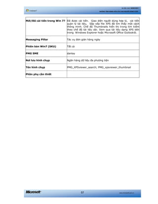 www.microsoft.com.vn57
Hệ điều hành WINDOWS 7
NHỮNG TÍNH NĂNG HỮU ÍCH CHO NGƯỜI DÙNG CUỐI
Mới/Đã cải tiến trong Win 7? Đã được cải tiến. Giao diện người dùng hợp lý, cải tiến
quản lý tài liệu, Sắp xếp file XPS đã tìm thấy một cách
thông minh. Chế độ Thumbnails hiển thị trong tìm kiếm
theo chế độ tài liệu dài. Xem qua tài liệu dạng XPS bên
trong Windows Explorer hoặc Microsoft Office Outlook®.
Messaging Pillar Tác vụ đơn giản hàng ngày
Phiên bản Win7 (SKU) Tất cả
PMG SME danlay
Nơi lưu hình chụp Ngân hàng dữ liệu đa phương tiện
Tên hình chụp PMG_XPSviewer_search; PMG_xpsviewer_thumbnail
Phần phụ cần thiết
 