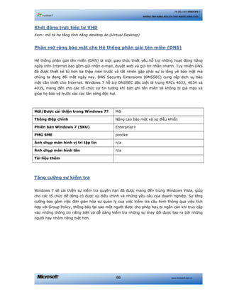 www.microsoft.com.vn66
Hệ điều hành WINDOWS 7
NHỮNG TÍNH NĂNG HỮU ÍCH CHO NGƯỜI DÙNG CUỐI
Khởi động trực tiếp từ VHD
Xem: mô tả hạ tầng tính năng desktop ảo (Virtual Desktop)
Phần mở rộng bảo mật cho Hệ thống phân giải tên miền (DNS)
Hệ thống phân giải tên miền (DNS) là một giao thức thiết yếu hỗ trợ những hoạt động hằng
ngày trên Internet bao gồm gửi nhận e-mail, duyệt web và gửi tin nhắn nhanh. Tuy nhiên DNS
đã được thiết kế từ hơn ba thập niên trước và tất nhiên gặp phải sự lo lắng về bảo mật mà
chúng ta đang đối mặt ngày nay. DNS Security Extensions (DNSSEC) cung cấp dịch vụ bảo
mật cần thiết cho Internet. Windows 7 hỗ trợ DNSSEC đặc biệt là trong RFCs 4033, 4034 và
4035, mang đến cho các tổ chức sự tin tưởng khi bản ghi tên miền sẽ không bị giả mạo và
giúp họ bảo vệ trước các các tấn công độc hại.
Mới/Được cải thiện trong Windows 7? Mới
Thông điệp chính Nâng cao bảo mật và sự điều khiển
Phiên bản Windows 7 (SKU) Enterprise+
PMG SME pcooke
Ảnh chụp màn hình vị trí tập tin n/a
Ảnh chụp màn hình tên n/a
Tài liệu thêm
Tăng cường sự kiểm tra
Windows 7 sẽ cải thiện sự kiểm tra quyền hạn đã được mang đến trong Windows Vista, giúp
cho các tổ chức dễ dàng có được sự điều chỉnh và những yêu cầu của doanh nghiệp. Sự tăng
cường bao gồm việc đơn giản hóa sự quản lý của việc kiểm tra cấu hình thông qua việc tích
hợp với Group Policy, thông báo tại sao một người được cho phép hay bị ngăn cản khi truy cập
vào những thông tin riêng biệt và dễ dàng kiểm tra những sự thay đổi được tạo ra bởi những
người hay nhóm riêng biệt hơn.
 