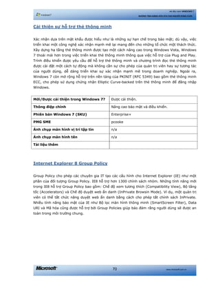 www.microsoft.com.vn70
Hệ điều hành WINDOWS 7
NHỮNG TÍNH NĂNG HỮU ÍCH CHO NGƯỜI DÙNG CUỐI
Cải thiện sự hỗ trợ thẻ thông minh
Xác nhận dựa trên mật khẩu được hiểu như là những sự hạn chế trong bảo mật; dù vậy, việc
triển khai một công nghệ xác nhận mạnh mẽ lại mang đến cho những tổ chức một thách thức.
Xây dựng hạ tầng thẻ thông minh được tạo một cách nâng cao trong Windows Vista, Windows
7 thoải mái hơn trong việc triển khai thẻ thông minh thông qua việc hỗ trợ của Plug and Play.
Trình điều khiển được yêu cầu để hỗ trợ thẻ thông minh và chương trình đọc thẻ thông minh
được cài đặt một cách tự động mà không cần sự cho phép của quản trị viên hay sự tương tác
của người dùng, dễ dàng triển khai sự xác nhận mạnh mẽ trong doanh nghiệp. Ngoài ra,
Windows 7 còn mở rộng hỗ trợ trên nền tảng của PKINIT (RFC 5349) bao gồm thẻ thông minh
ECC, cho phép sử dụng chứng nhận Elliptic Curve-backed trên thẻ thông minh để đăng nhập
Windows.
Mới/Được cải thiện trong Windows 7? Được cải thiện.
Thông điệp chính Nâng cao bảo mật và điều khiển.
Phiên bản Windows 7 (SKU) Enterprise+
PMG SME pcooke
Ảnh chụp màn hình vị trí tập tin n/a
Ảnh chụp màn hình tên n/a
Tài liệu thêm
Internet Explorer 8 Group Policy
Group Policy cho phép các chuyên gia IT tạo các cấu hình cho Internet Explorer (IE) như một
phần của đối tượng Group Policy. IE8 hỗ trợ hơn 1300 chính sách nhóm. Những tính năng mới
trong IE8 hỗ trợ Group Policy bao gồm: Chế độ xem tương thích (Compatibility View), Bộ tăng
tốc (Accelerators) và Chế độ duyệt web ẩn danh (InPrivate Browsin Mode). Ví dụ, một quản trị
viên có thể tắt chức năng duyệt web ẩn danh bằng cách cho phép tắt chính sách InPrivate.
Nhiều tính năng bảo mật của IE như Bộ lọc màn hình thông minh (SmartScreen Filter), Data
URI và Mã hóa cũng được hỗ trợ bởi Group Policies giúp bảo đảm rằng người dùng sẽ được an
toàn trong môi trường chung.
 