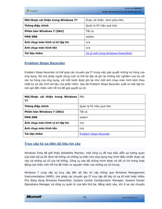 www.microsoft.com.vn73
Hệ điều hành WINDOWS 7
NHỮNG TÍNH NĂNG HỮU ÍCH CHO NGƯỜI DÙNG CUỐI
Mới/Được cải thiện trong Windows 7? Được cải thiện. Xem phía trên.
Thông điệp chính Quản lý PC hiệu quả hơn.
Phiên bản Windows 7 (SKU) Tất cả
PMG SME wolem
Ảnh chụp màn hình vị trí tập tin n/a
Ảnh chụp màn hình tên n/a
Tài liệu thêm Có gì mới trong Windows PowerShell
Problem Steps Recorder
Problem Steps Recorder có thể giúp các chuyên gia IT trong việc giải quyết những hư hỏng của
ứng dụng. Nó cho phép người dùng cuối có thể tái lập và ghi lại những trải nghiệm của họ với
các hư hỏng của ứng dụng, với mỗi bước được ghi lại như một ảnh chụp màn hình kèm theo
nhật ký và cấu hình dữ liệu của phần mềm. Sau đó Problem Steps Recorder xuất ra một tập tin
nén gửi đến nhân viên hỗ trợ để giải quyết sự cố.
Mới/Được cải thiện trong Windows
7?
Mới.
Thông điệp chính Quản lý PC hiệu quả hơn.
Phiên bản Windows 7 (SKU) Tất cả
PMG SME wolem
Ảnh chụp màn hình vị trí tập tin n/a
Ảnh chụp màn hình tên n/a
Tài liệu thêm Problem Steps Recorder
Truy cập từ xa đến dữ liệu tin cậy
Windows Vista đã giới thiệu Reliability Monitor, một công cụ đồ họa biểu diễn sự tương quan
của toàn bộ sự ổn định hệ thống và những sự kiện như ứng dụng hay trình điều khiển được cài
vào và những sự cố của hệ thống. Công cụ này đã chứng minh được nó rất có ích trong hoạt
động của nhân viên hỗ trợ để nhận ra nguyên nhân của những sự cố chung.
Windows 7 cung cấp sự truy cập đến dữ liệu tin cậy thông qua Windows Management
Instrumentation (WMI), cho phép các chuyên gia IT truy cập dữ liệu từ xa tớ một hoặc nhiều
PCs đang dùng Windows PowerShel, System Center Configuration Manager, System Center
Operations Manager và công cụ quản lý của bên thứ ba. Bằng cách này, khi ở xa các chuyên
 