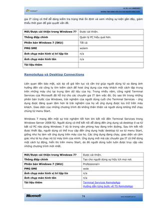 www.microsoft.com.vn74
Hệ điều hành WINDOWS 7
NHỮNG TÍNH NĂNG HỮU ÍCH CHO NGƯỜI DÙNG CUỐI
gia IT cũng có thể dễ dàng kiểm tra trạng thái ổn định và xem những sự kiện gần đây, giảm
thiểu thời gian để giải quyết vấn đề.
Mới/Được cải thiện trong Windows 7? Được cải thiện.
Thông điệp chính Quản lý PC hiệu quả hơn.
Phiên bản Windows 7 (SKU) Tất cả
PMG SME wolem
Ảnh chụp màn hình vị trí tập tin n/a
Ảnh chụp màn hình tên n/a
Tài liệu thêm
RemoteApp và Desktop Connections
Liên quan đến bảo mật, sức ép về giá liên tục và cần trợ giúp người dùng từ xa đang ảnh
hướng đến vài công ty tìm kiếm cách để host ứng dụng của máy khách một cách tập trung
trên những máy chủ tại trung tâm dữ liệu của họ. Trong nhiều năm, công nghệ Terminal
Services của Microsoft đã hỗ trợ cho các chuyên gia IT làm việc đó. Dù sao thì trong những
phiên bản trước của Windows, trải nghiệm của người dùng cuối cho Terminal Services - ứng
dụng được đáng quan tâm hơn là trải nghiệm của họ về ứng dụng được lưu trữ trên máy
khách. Giao diện của những chương trình đó không thân thiện và người dùng không thể chạy
chúng từ menu Start.
Windows 7 mang đến một sự trải nghiệm tốt hơn khi kết nối đến Terminal Services trong
Windows Server 2008 R2. Người dùng có thể kết nối dễ dàng đến ứng dụng và desktop ở xa từ
bất cứ PC nào dùng Windows 7 dù là trong văn phòng hay đang trên đường. Sau khi kết nối
được thiết lập, người dùng có thể truy cập đến ứng dụng hoặc desktop từ xa từ menu Start,
giống như họ làm với ứng dụng trên máy của họ. Các ứng dụng đang chạy, giao diện và cảm
giác như là họ chạy nó từ máy tính của mình. Ứng dụng mới mà các chuyên gia IT có thể dùng
một cách tự động, hiển thị trên menu Start, do đó người dùng luôn luôn được truy cập vào
những chương trình mới nhất.
Mới/Được cải thiện trong Windows 7? Được cải thiện.
Thông điệp chính Tạo cho người dùng sự hữu ích mọi nơi.
Phiên bản Windows 7 (SKU) Professional+
PMG SME wole
Ảnh chụp màn hình vị trí tập tin n/a
Ảnh chụp màn hình tên n/a
Tài liệu thêm Terminal Services RemoteApp
Hướng dẫn từng bước về TS RemoteApp
 