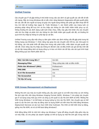 www.microsoft.com.vn78
Hệ điều hành WINDOWS 7
NHỮNG TÍNH NĂNG HỮU ÍCH CHO NGƯỜI DÙNG CUỐI
Unified Tracing
Các chuyên gia IT sẽ gặp không ít khó khăn trong việc xác định và giải quyết các vấn đề về kết
nối mạng. Mặc dù trong Windows đã có sẵn chức năng Network Diagnostics để giải quyết phần
lớn các vấn đề cho người sử dụng và giúp cho người dùng không cần phải gọi điện thoại để hỗ
trợ, trừ một số trường hợp ngoại lệ. Trước Windows 7, các thành phần của mạng luôn có
phương pháp riêng để truy tìm và thu thập các thông tin cần thiết nhằm khắc phục sự cố,
thông thường thì các định dạng xuất luôn khác nhau. Điều này gây khó khăn cho các chuyên
viên khi thu thập và phân tích các thông tin cần thiết nhằm giải quyết vấn đề, và thường thì
quá trình thu thập lại thông tin phải lặp lại vài lần.
Unified Tracing cung cấp một công cụ đơn giản nhằm xác định những vấn đề gặp phải trong hệ
thống mạng của Windows 7. Chức năng này giúp cho các chuyên viên hỗ trợ, các nhà quản trị
hệ thống, các nhà phát triển dễ dàng hơn trong việc phát triển, chẩn đoán và giải quyết các
vấn đề. Chức năng này thu thập các thông tin đã làm việc và điều khiển các gói dữ liệu trên tất
cả các lớp mạng bằng cách sử dụng công cụ in-box và nhóm các dữ liệu vào các quá trình hoạt
động thông qua các thành phần đơn lẻ.
Mới/ Cải tiến trong Win 7 Cải tiến
Messaging Pillar Tăng cường bảo mật và điều khiển
Phiên bản Windows7 (SKU) Professional+
PMG SME Devrimo
Vị trí file Screenshot n/a
Tên Screenshot n/a
Tài liệu bổ sung
VHD Image Management và Deployment
Những file ảnh của máy ảo truyền thống yêu cầu cách quản lý và triển khai khác so với những
file ảnh dựa trên nền tảng Windows Imaging Format (WIM). Windows 7 cho phép các chuyên
gia IT sử dụng cùng một quy trình và công cụ khi quản lý các file ảnh WIM và VHD. Những file
VHD trong Windows 7 có thể được sử dụng tương tự như các file WIM. Các chuyên gia có thể
quản lý các file ảnh của máy ảo bằng cách sử dụng DISM và triển khai file VHD bằng Windows
Deployment Services và các tuỳ chọn triển khai multicast. File VHD có thể triển khai tự động,
giống như file WIM, và nó có thể boot bằng Windows7.
Khởi động bằng VHD là một tính năng của Windows 7 giúp dễ dàng chuyển tiếp giữa máy ảo
và máy thật, nó cho phép các doanh nghiệp có thể sử dụng lại một file ảnh gốc trong một hệ
 