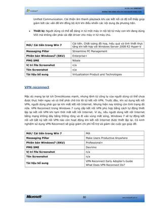 www.microsoft.com.vn80
Hệ điều hành WINDOWS 7
NHỮNG TÍNH NĂNG HỮU ÍCH CHO NGƯỜI DÙNG CUỐI
Unified Communication. Cải thiện âm thanh playback khi các kết nối có độ trễ thấp giúp
giảm bớt các vấn đề khi đồng bộ A/V khi điểu khiển các nội dung đa phương tiện.
• Thiết bị: Người dùng có thể dễ dàng in từ một máy in nội bộ từ máy con khi đang dùng
VDI mà không cần phải cài đặt driver cho máy in từ máy chủ.
Mới/ Cải tiến trong Win 7
Cải tiến. Chất lượng đồ hoạ, hiệu quả và tính thiết thực
tăng khi kết hợp với Windows Server 2008 R2 Hyper-V
Messaging Pillar Streamline PC Management
Phiên bản Windows7 (SKU) Enterprise+
PMG SME Nibala
Vị trí file Screenshot n/a
Tên Screenshot n/a
Tài liệu bổ sung Virtualization Product and Technologies
VPN reconnect
Mặc dù mang lại lợi ích DirectAccess mạnh, nhưng lệnh từ công ty của người dùng có thể chưa
được thực hiện ngay và có thể phải chờ trả lời từ kết nối VPN. Trước đây, khi sử dụng kết nối
VPN, người dùng phải gọi lại khi mất kết nối Internet. Nhưng hiện nay không còn tình trạng đó
nữa. VPN Reconnect trong Windows 7 cung cấp kết nối VPN phù hợp bằng cách tự động thiết
lập lại kết nối VPN khi tạm thời mất kết nối Internet. Ví dụ, nếu người dùng kết nối Internet
bằng mạng không dây băng thông rộng và đi vào vùng mất sóng, Windows 7 sẽ tự động kết
nối với bất kỳ kết nối VPN nào còn hoạt động khi kết nối Internet được thiết lặp lại. Có kinh
nghiệm sử dụng VPN Reconnect sẽ giúp giảm chi phí hỗ trợ và giảm các cuộc gọi giúp đỡ.
Mới/ Cải tiến trong Win 7 Mới
Messaging Pillar Make Users Productive Anywhere
Phiên bản Windows7 (SKU) Professional+
PMG SME Devrimo
Vị trí file Screenshot n/a
Tên Screenshot n/a
Tài liệu bổ sung
VPN Reconnect Early Adopter’s Guide
What Does VPN Reconnect Do?
 