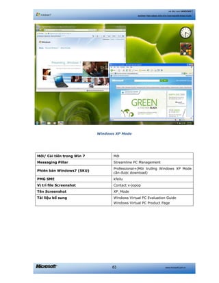 www.microsoft.com.vn83
Hệ điều hành WINDOWS 7
NHỮNG TÍNH NĂNG HỮU ÍCH CHO NGƯỜI DÙNG CUỐI
Windows XP Mode
Mới/ Cải tiến trong Win 7 Mới
Messaging Pillar Streamline PC Management
Phiên bản Windows7 (SKU)
Professional+(Môi trường Windows XP Mode
cần được download)
PMG SME kfeilu
Vị trí file Screenshot Contact v-jopop
Tên Screenshot XP_Mode
Tài liệu bổ sung Windows Virtual PC Evaluation Guide
Windows Virtual PC Product Page
 