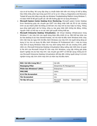 www.microsoft.com.vn85
Hệ điều hành WINDOWS 7
NHỮNG TÍNH NĂNG HỮU ÍCH CHO NGƯỜI DÙNG CUỐI
của cơ sở hạ tầng. Nó cung cấp công cụ chuẩn đoán tiên tiến mà chúng có thể tự động
hóa nhiều khâu phức tạp trong quá trình xử lý sự cố. Công cụ Diagnostics and Recovery
Toolset bổ sung khả năng cung cấp của Windows Troubleshooting Platform trong Windows 7,
nó được thiết kế để giải quyết các vấn đề thường gặp khi sử dụng Windows 7.
• Microsoft System Center Desktop Error Monitoring. Microsoft system Center Desktop
Error Monitoring giúp các chuyên gia CNTT chủ động nhận biết các lỗi từ các chương
trình và các thành phần hệ thống có thể làm cho máy tính bị treo hoặc hư hỏng. Thông
qua công nghệ giám sát hư hỏng, công cụ này giúp nhận biết những tác động, những
nguyên nhân có thể xảy ra và các cách giải quyết những thất bại.
• Microsoft Enterprise Desktop Virtualization. Với Virtual Desktop Infrastructure trong
Windows 7, các máy tính của người dùng được điều khiển từ xa. Một thể loại khác của
ảo hóa desktop là ảo hóa cliented-hosted, nơi mà một hệ điều hành Windows khác chạy
trên một máy ảo ngay trên hệ điều hành Windows của máy tính mà người dùng đang sử
dụng (ví dụ như sử dụng hệ điều hành Windows XP Professional trên 1 máy ảo trong
máy tính sử dụng Windows Vista cho mục đích tương thích với các chương trình, phần
mềm cũ.) Microsoft Enterprise Desktop Virtualization tăng cường việc triển khai và quản
lý file ảnh của Microsoft Virtual PC trên máy tính Windows, cung cấp những giải pháp
doanh nghiệp cho ảo hóa máy tính. Các chuyên gia CNTT có thể tận dụng những lợi ích
của Microsoft Enterprise Desktop Virtualization để đưa đến những người dùng ít có kinh
nghiệm trong việc tinh chỉnh máy tính cá nhân hay hệ điều hành.
Mới/ Cải tiến trong Win 7 Cải tiến
Messaging Pillar Streamline PC Management
Phiên bản Windows7 (SKU) Enterprise+
PMG SME ranko
Vị trí file Screenshot n/a
Tên Screenshot n/a
Tài liệu bổ sung Microsoft Desktop Optimization Pack
(MDOP)
 