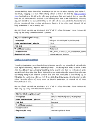 www.microsoft.com.vn92
Hệ điều hành WINDOWS 7
NHỮNG TÍNH NĂNG HỮU ÍCH CHO NGƯỜI DÙNG CUỐI
Internet Explorer 8 bao gồm những Accelerator hữu ích như tìm kiếm, mapping, định nghĩa từ,
dịch thuật, blogging và e-mail. Thêm những add-on có thể đc tìm thấy tại http://ieaddons
.com. Người dùng có đầy đủ quyền kiểm soát Accelerator được kích hoạt và dịch vụ cung cấp
được liên kết với Accelerator, do đó họ có thể dễ dàng nhận được sự xác nhận từ một nhà cung
cấp, xem bản đồ từ nhà cung cấp thứ hai, và tìm kiếm với nhà cung cấp thứ 3. Accelerator cho
dịch vụ Microsoft sẽ được tích hợp vào Internet Explorer 8, tuy nhiên người dùng có thể sử
dụng Accelerator từ bất cứ dịch vụ nào.
Ghi chú: Ở một vài quốc gia, Windows 7 SKU “E” và “N” (ví dụ: Windows 7 Home Premium E)
cung cấp mà không kèm theo Internet Explorer 8.
Mới/Cải tiến trong Windows 7 Mới
Thông điệp Đơn giản hóa những tác vụ thường nhật.
Phiên bản Windows 7 yêu cầu Tất cả
PMG SME Ryanserv
Vị trí file screenshot Media Bank
Tên screenshot PMG_Win7_1920x1200_IE8_Accelerators_Step3
Ứng dụng bổ sung Internet Explorer 8 Home
ClickJacking Prevention
Tính năng ClickJacking cho phép chủ nội dung Website bao gồm tag trong tiêu đề trang sẽ giúp
ngăn ngừa ClickJacking, một loại Website giả mạo. ClickJacking chứa nhiều kỹ thuật có thể
được dùng để đánh lừa người dùng Web bằng những cú click vô ý thức vào những thành phần
web không rõ ràng hoặc được ẩn đi, đó là những hậu quả thường gặp trong những cuộc giao
dịch không mong muốn. Internet Explorer 8 sẽ phát hiện những site có chèn những tag và
thông báo cho người dùng một màn hình lỗi cho biết rằng nội dung của máy chủ được truy cập
không cho phép hiển thị nội dung, trong khi đưa cho người dùng tùy chọn để mở nội dung
trong một cửa sổ khác.
Ghi chú: Ở một vài quốc gia, Windows 7 SKU “E” và “N” (ví dụ: Windows 7 Home Premium E)
được cung cấp không kèm theo Internet Explorer.
Mới/Cải tiến trong Windows 7 Mới
Thông điệp Đơn giản hóa những tác vụ thường nhật.
Phiên bản Windows 7 yêu cầu Tất cả
PMG SME Ryanserv
Vị trí file screenshot n/a
Tên screenshot n/a
Ứng dụng bổ sung Internet Explorer 8 Home
 