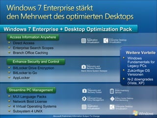 Stand Alone System Sweeper MUI Language Packs Network Boot License  4 Virtual Operating Systems Subsystem 4 UNIX BitLocker Drive Encryption BitLocker to Go AppLocker Direct Access Enterprise Search Scopes Branch Office Caching Windows 7 Enterprise + Desktop Optimization Pack Weitere Vorteile Windows Fundamentals for Legacy PCs Zukünftige OS Versionen N-2 downgrades  (Vista, XP) Access Information Anywhere Enhance Security and Control Streamline PC Management  