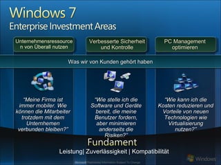 PC Management optimieren “ Meine Firma ist immer mobiler. Wie können die Mitarbeiter trotzdem mit dem Unternhemen verbunden bleiben?” “ Wie kann ich die Kosten reduzieren und Vorteile von neuen Technologien wie Virtualisierung nutzen?” Leistung| Zuverlässigkeit | Kompatibilität “ Wie stelle ich die Software und Geräte bereit, die meine Benutzer fordern, aber minimieren anderseits die Risiken?” Unternehmensressourcen von Überall nutzen Verbesserte Sicherheit und Kontrolle Was wir von Kunden gehört haben 