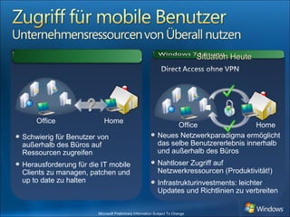 Neues Netzwerkparadigma ermöglicht das selbe Benutzererlebnis innerhalb und außerhalb des Büros Nahtloser Zugriff auf Netzwerkressourcen (Produktivität!) Infrastrukturinvestments: leichter Updates und Richtlinien zu verbreiten Situation Heute Schwierig für Benutzer von außerhalb des Büros auf Ressourcen zugreifen Herausforderung für die IT mobile Clients zu managen, patchen und up to date zu halten Home Office Home Office 