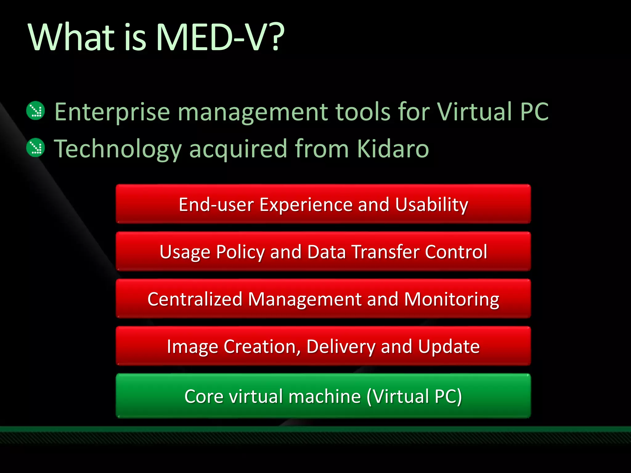 What is MED-V?
Enterprise management tools for Virtual PC
Technology acquired from Kidaro
 