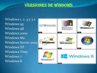 VERSIONES DE WINDOWS
Windows 1, 2 ,3 y 3.x
Windows 95
Windows 98
Windows 2000
Windows Me
Windows Server 2003
Windows XP
Windows Vista
Windows 7
Windows 8

 