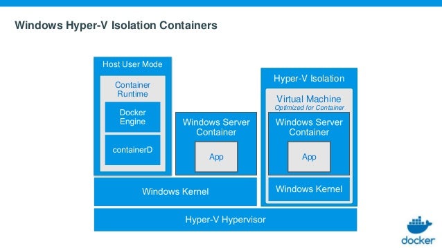 Docker Community Edition For Windows Server 2016