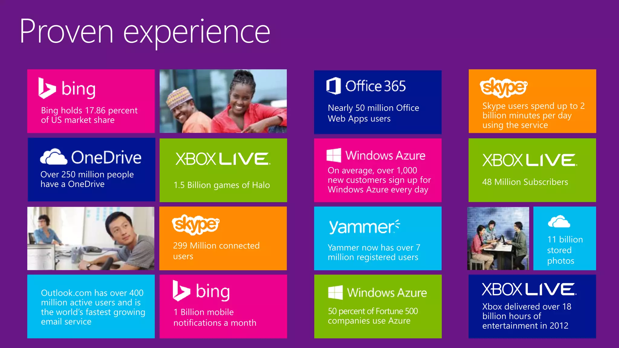 Nearly 50 million Office
Web Apps users
Proven experience
 