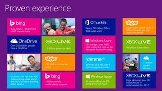 Nearly 50 million Office
Web Apps users
Proven experience
 