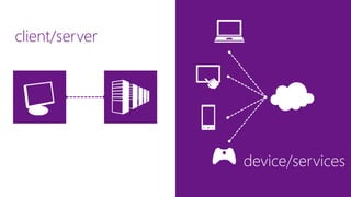 device/services
client/server
 