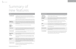 Windows Live Reviewers Guide