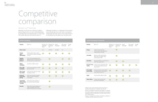 Windows Live Reviewers Guide