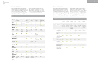 Windows Live Reviewers Guide
