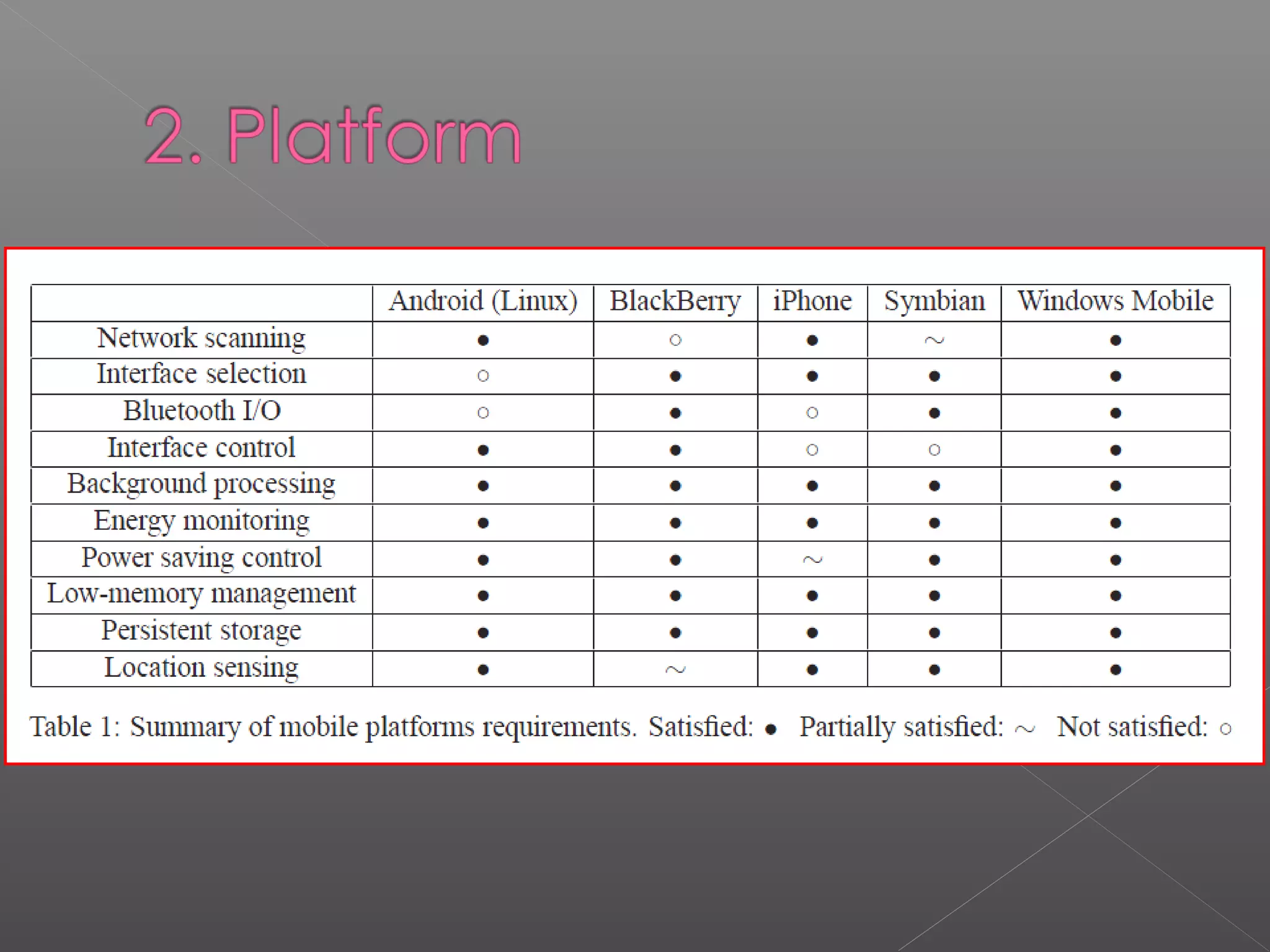 2.3 Network Connectivity
 