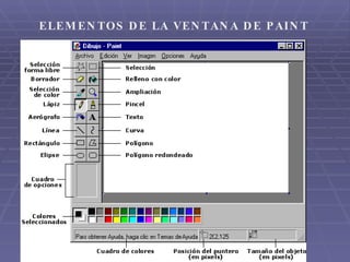 ELEMENTOS DE LA VENTANA DE PAINT 