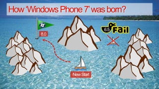 26.58.0New StartHow ‘Windows Phone 7’ was born?