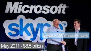 7Skype – 590 m (Facebook – 500 m)May 2011 - $8.5 billion