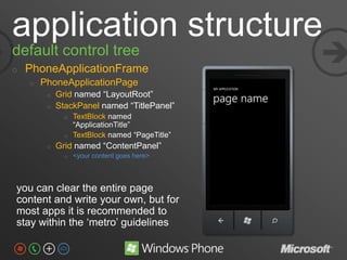 application structure
default control tree
o   PhoneApplicationFrame
                                                 
  ...