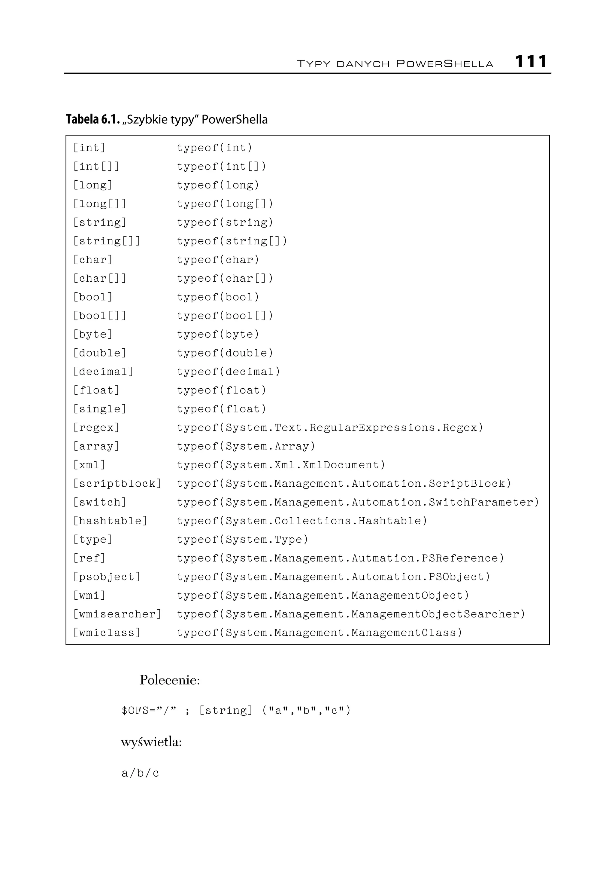 TYPY DANYCH POWERSHELLA       111


Tabela 6.1. „Szybkie typy” PowerShella
 [int]              typeof(int)
 [int[]]            typeof(int[])
 [long]             typeof(long)
 [long[]]           typeof(long[])
 [string]           typeof(string)
 [string[]]         typeof(string[])
 [char]             typeof(char)
 [char[]]           typeof(char[])
 [bool]             typeof(bool)
 [bool[]]           typeof(bool[])
 [byte]             typeof(byte)
 [double]           typeof(double)
 [decimal]          typeof(decimal)
 [float]            typeof(float)
 [single]           typeof(float)
 [regex]            typeof(System.Text.RegularExpressions.Regex)
 [array]            typeof(System.Array)
 [xml]              typeof(System.Xml.XmlDocument)
 [scriptblock]      typeof(System.Management.Automation.ScriptBlock)
 [switch]           typeof(System.Management.Automation.SwitchParameter)
 [hashtable]        typeof(System.Collections.Hashtable)
 [type]             typeof(System.Type)
 [ref]              typeof(System.Management.Autmation.PSReference)
 [psobject]         typeof(System.Management.Automation.PSObject)
 [wmi]              typeof(System.Management.ManagementObject)
 [wmisearcher]      typeof(System.Management.ManagementObjectSearcher)
 [wmiclass]         typeof(System.Management.ManagementClass)



              Polecenie:

           $OFS=”/” ; [string] ("a","b","c")

           wyświetla:

           a/b/c
 