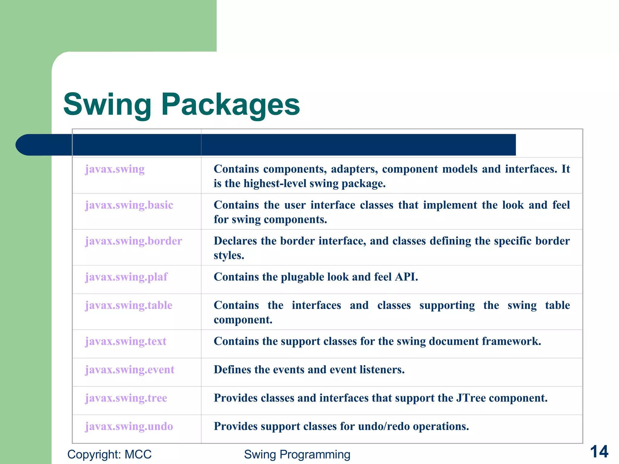 Windows Programming with Swing | PPT