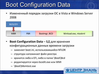 Boot Configuration Data Измененный порядок загрузки ОС в  Vista  и  Windows Server 2008 Boot Configuration Data  –  БД для хранения конфигурационных данных времени загрузки заменяет  boot.ini , использовавшийся  NTLDR структура напоминает файл реестра хранится либо в  EFI , либо в папке  \Boot\Bcd редактируется через  bcedit.exe  или  WMI \Boot\Memtest.exe MBR PBR Bootmgr, BCD Winload.exe, ntoskrnl BIOS/EFI 