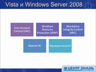 Vista  и  Windows Server 2008 
