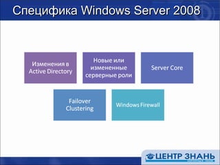 Специфика  Windows Server 2008 