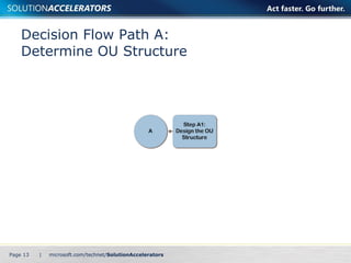 Decision Flow Path A:  Determine OU Structure Page    | 