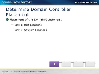 Determine Domain Controller Placement Placement of the Domain Controllers: Task 1: Hub Locations Task 2: Satellite Locations Page    | 